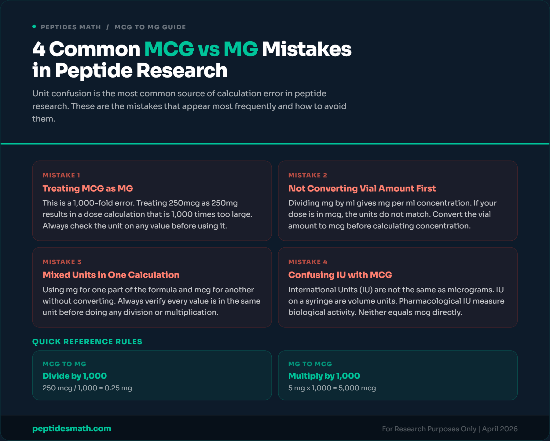 4 Common MCG vs MG Mistakes
