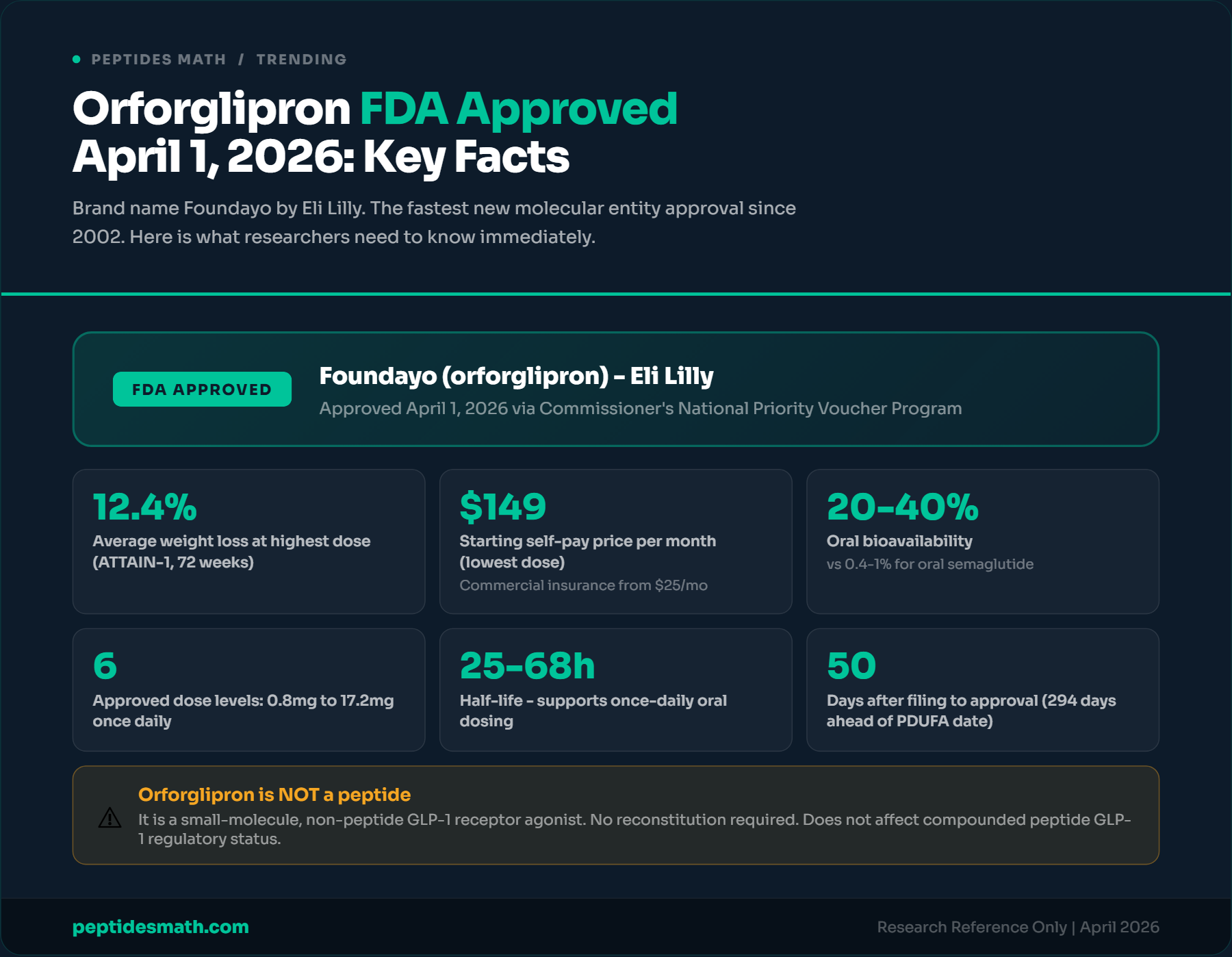 Orforglipron FDA Approved - Key Facts