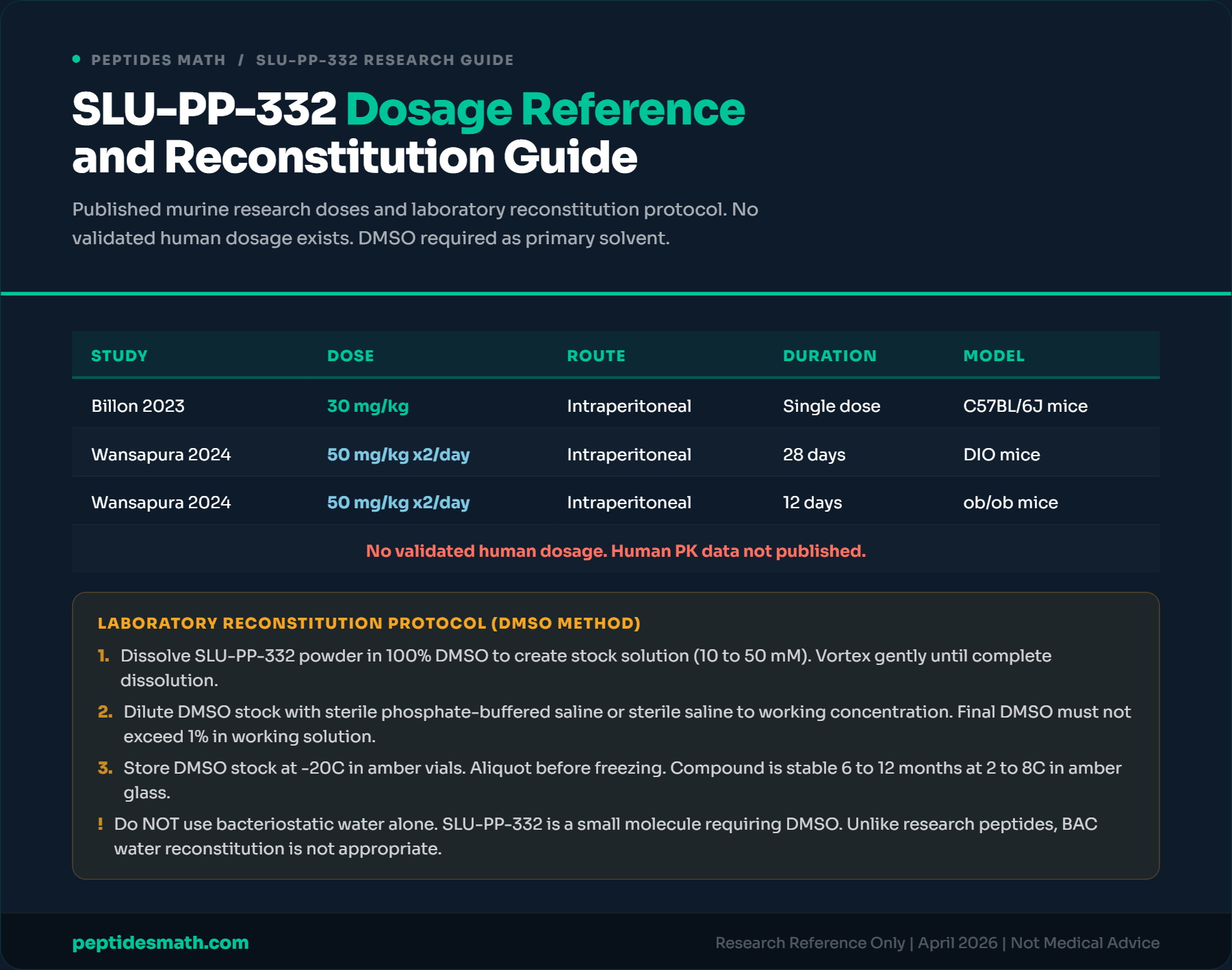 SLU-PP-332 Dosage Reference and Reconstitution