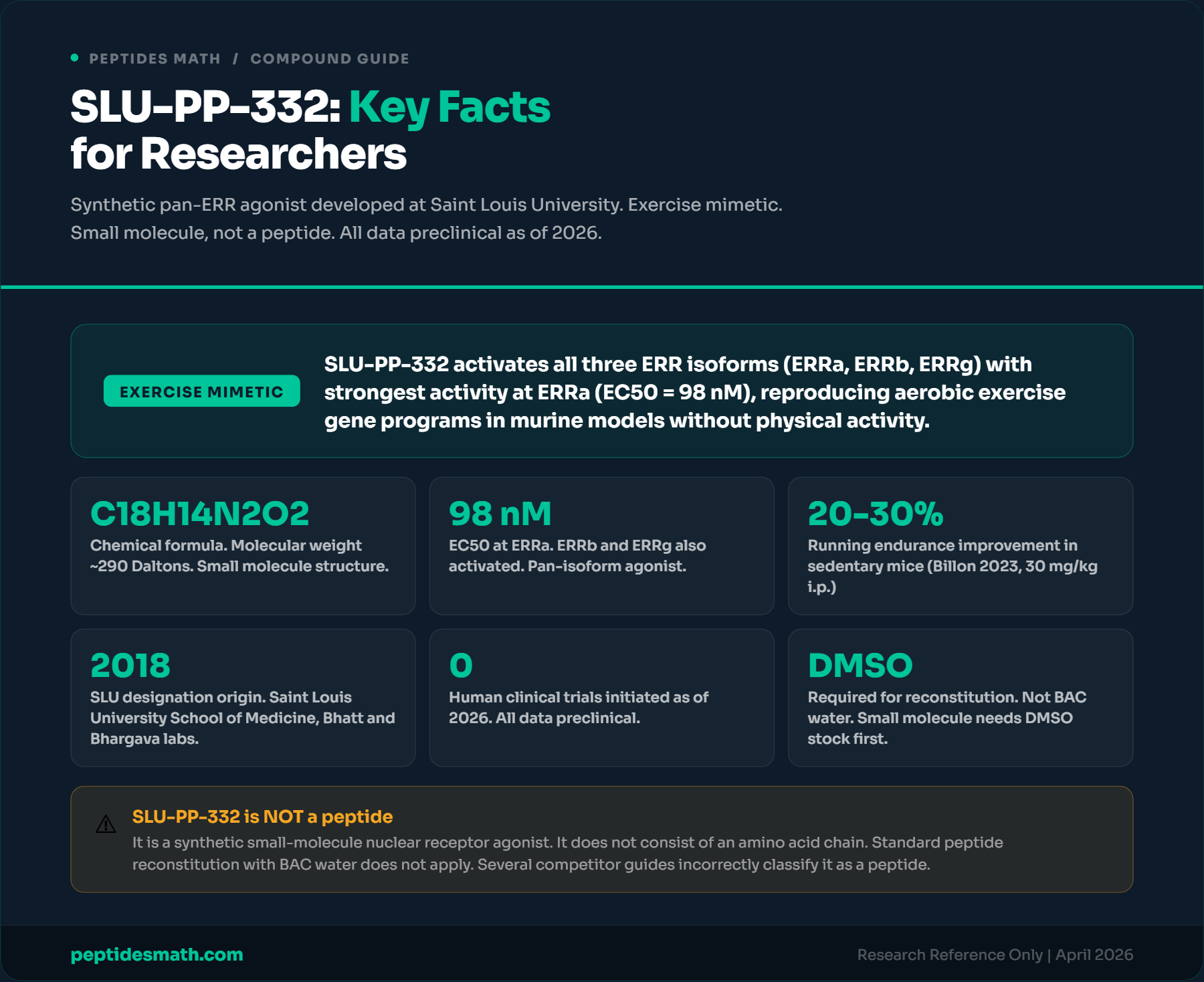 SLU-PP-332 Key Facts for Researchers